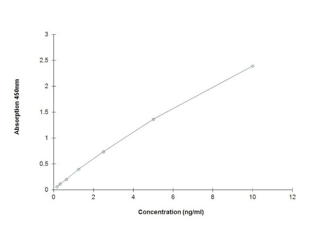 Human HSP70 ELISA Kit