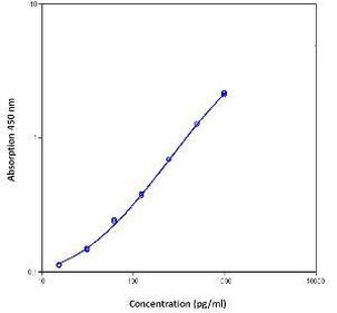 Human CD105 (Soluble) Instant ELISA™ Kit