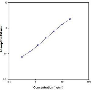 Human sIL-2R/CD25 (Soluble) ELISA Kit