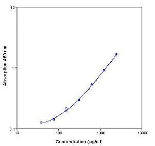 Human IFN alpha Instant ELISA™ Kit