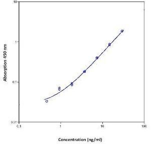 Human CD31/PECAM (Soluble) Instant ELISA™ Kit