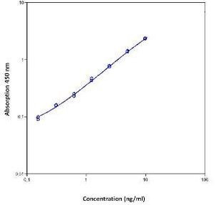 Human CD40L (Soluble) Instant ELISA™ Kit