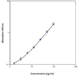 Human CD30 Instant ELISA™ Kit