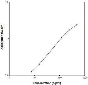 Human CD40 (Soluble) ELISA Kit