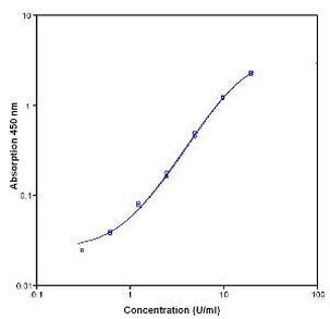 Human CD27 (Soluble) Instant ELISA™ Kit