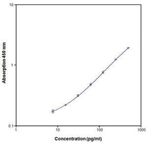 Mouse IL-1 beta ELISA Kit