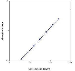 Mouse IL-4 Instant ELISA™ Kit