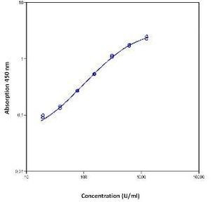 Monkey IL-8 Instant ELISA™ Kit