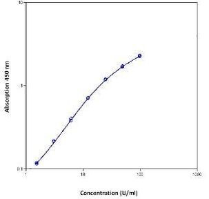 Monkey ICAM-1 (Soluble) Instant ELISA™ Kit