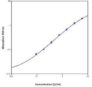 Monkey TNFR1 (Soluble) Instant ELISA™ Kit