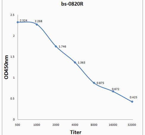 EBNA 3A Antibody in ELISA (ELISA)