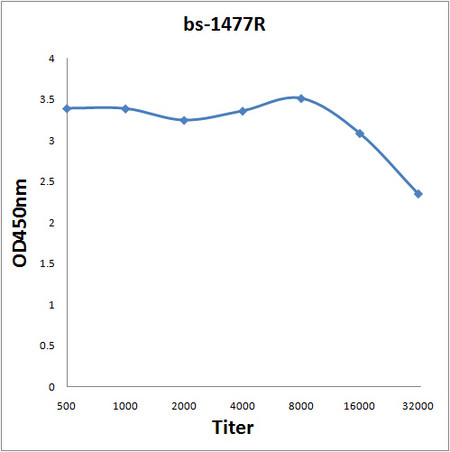 ARFIP1 Antibody in ELISA (ELISA)