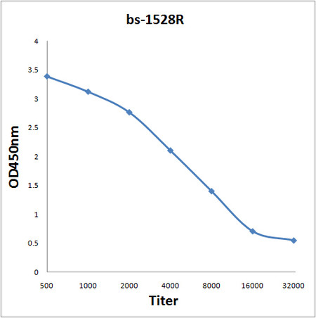 ATRN Antibody in ELISA (ELISA)