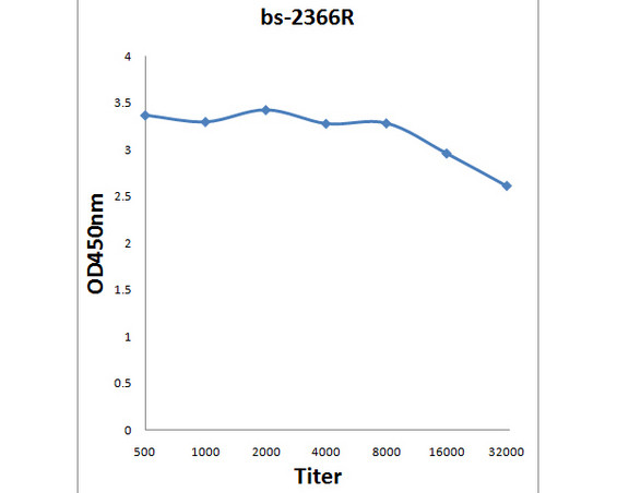 HSD3B7 Antibody in ELISA (ELISA)