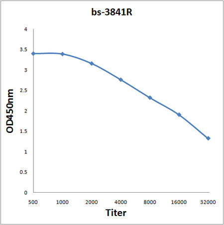 e3F Antibody in ELISA (ELISA)