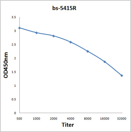 Phospho-Tau protein (Ser721) Antibody in ELISA (ELISA)