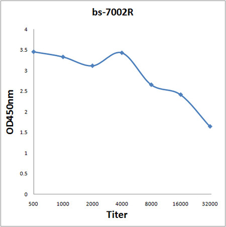 PAGE4 Antibody in ELISA (ELISA)