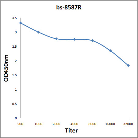 DOK5 Antibody in ELISA (ELISA)