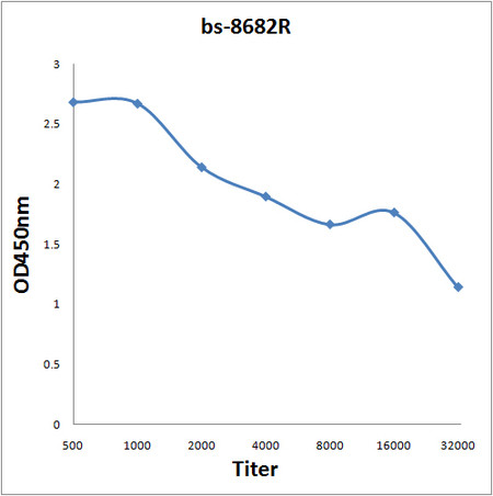 Epac1 Antibody in ELISA (ELISA)