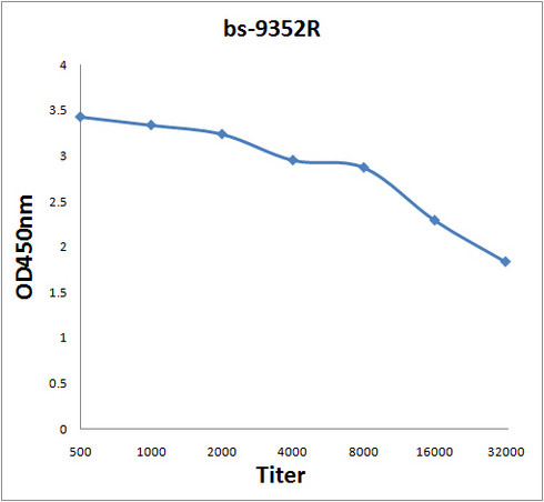 Proteasome 20S alpha 3 Antibody in ELISA (ELISA)