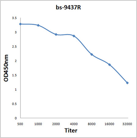 FAR1 Antibody in ELISA (ELISA)