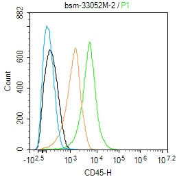 CD45 Antibody in Flow Cytometry (Flow)