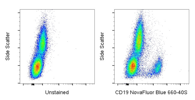 CD19 Antibody in Flow Cytometry (Flow)