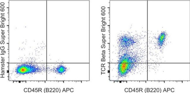 TCR beta Antibody in Flow Cytometry (Flow)