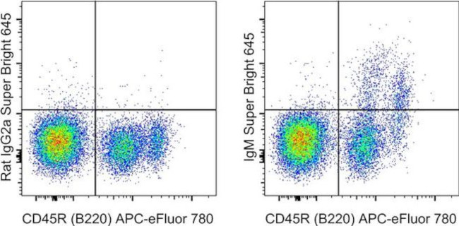 IgM Antibody in Flow Cytometry (Flow)