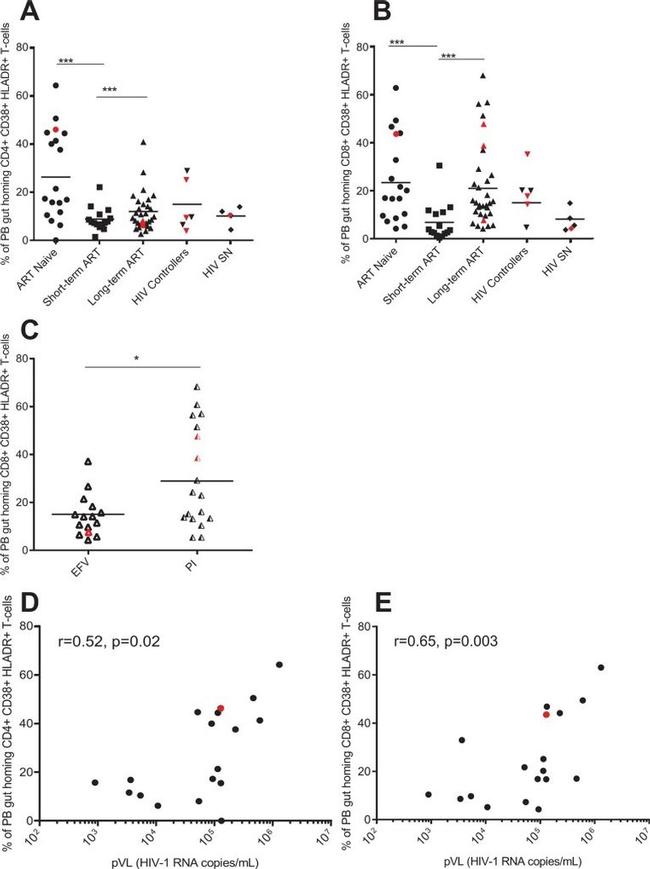 CD4 Antibody in Flow Cytometry (Flow)