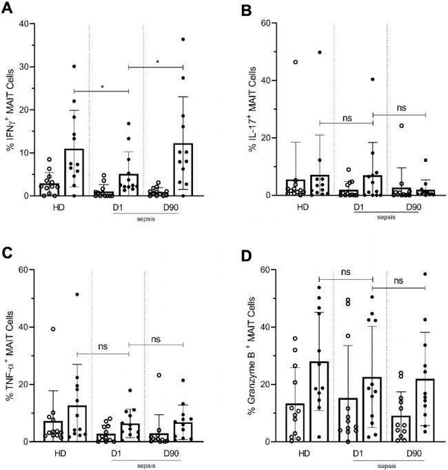 TNF alpha Antibody in Flow Cytometry (Flow)