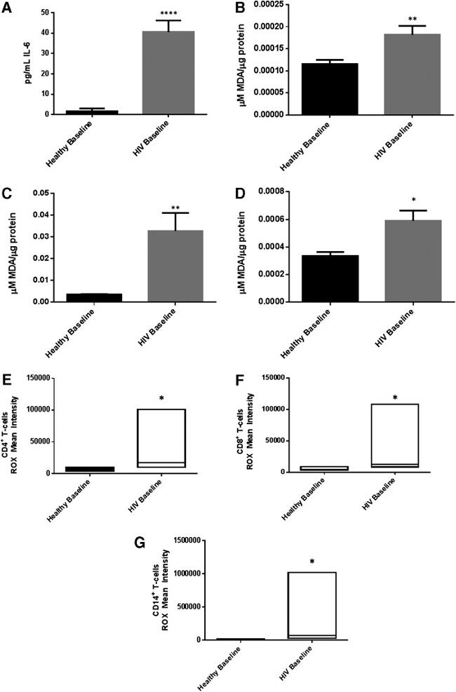 CD8a Antibody in Flow Cytometry (Flow)