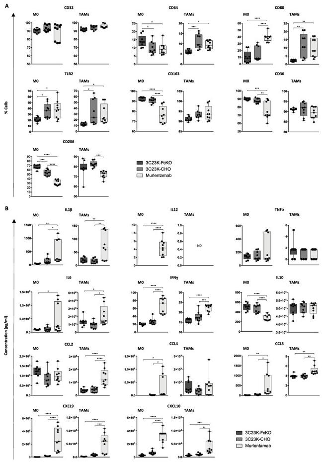 CD64 Antibody in Flow Cytometry (Flow)