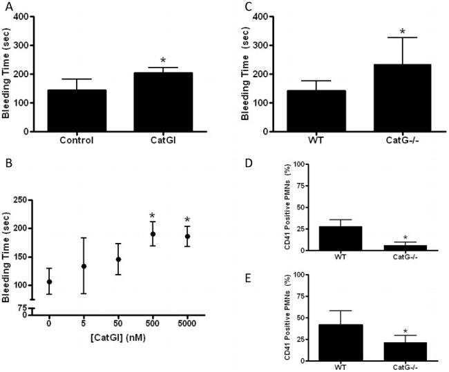 CD41a Antibody in Flow Cytometry (Flow)