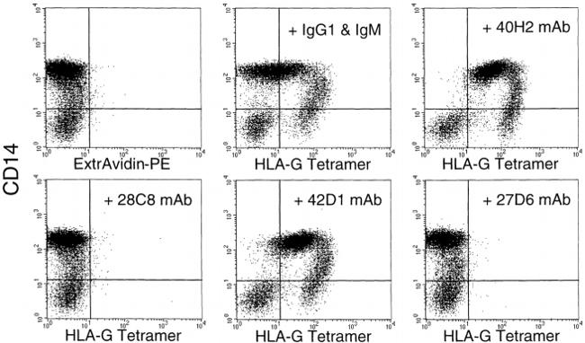 CD85d (ILT4) Antibody in Flow Cytometry (Flow)