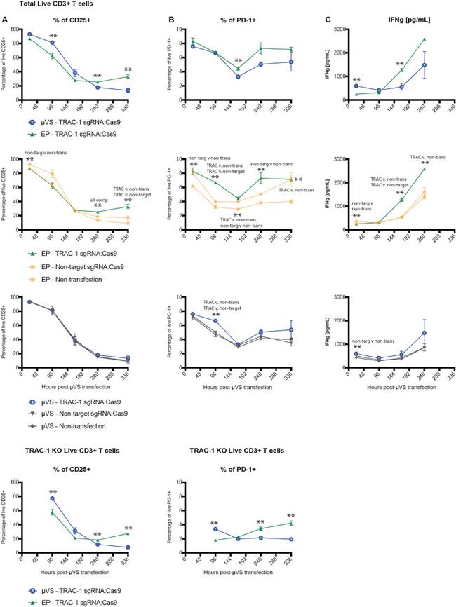 CD25 Antibody in Flow Cytometry (Flow)