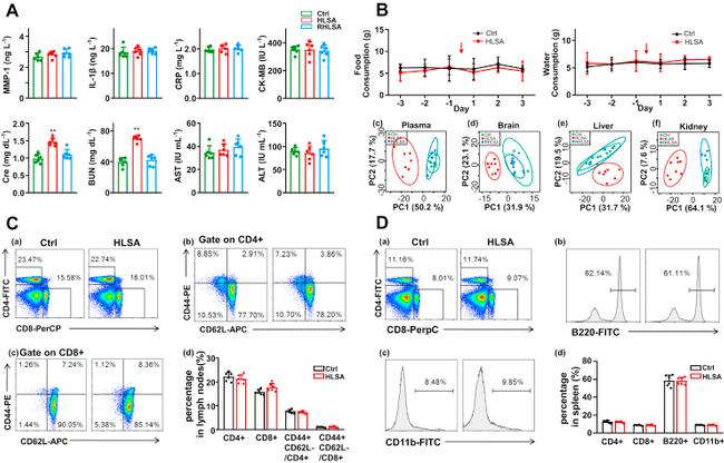 CD4 Antibody in Flow Cytometry (Flow)