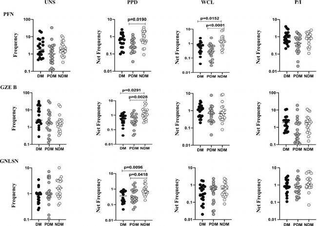 Granulysin Antibody in Flow Cytometry (Flow)