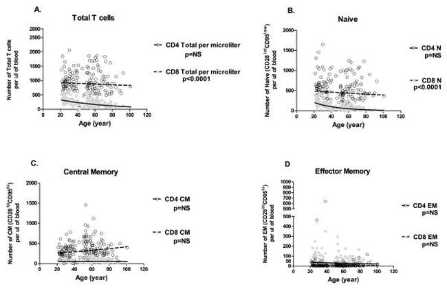 CD4 Antibody in Flow Cytometry (Flow)