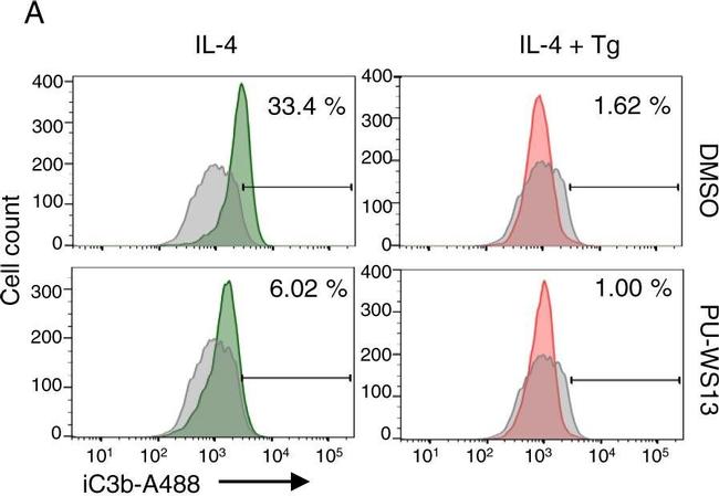 Mouse IgG (H+L) Cross-Adsorbed Secondary Antibody in Flow Cytometry (Flow)