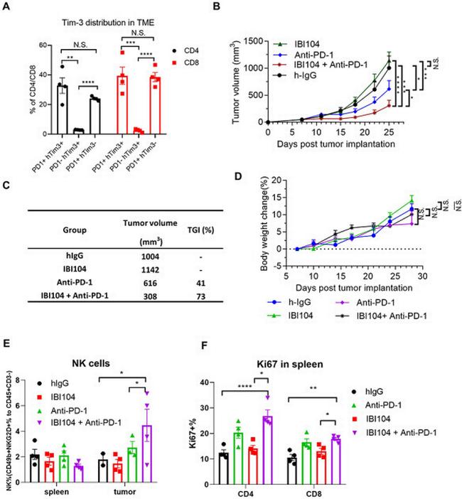 CD4 Antibody in Flow Cytometry (Flow)