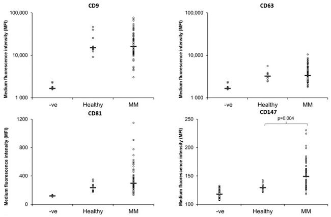 CD147 Antibody in Flow Cytometry (Flow)