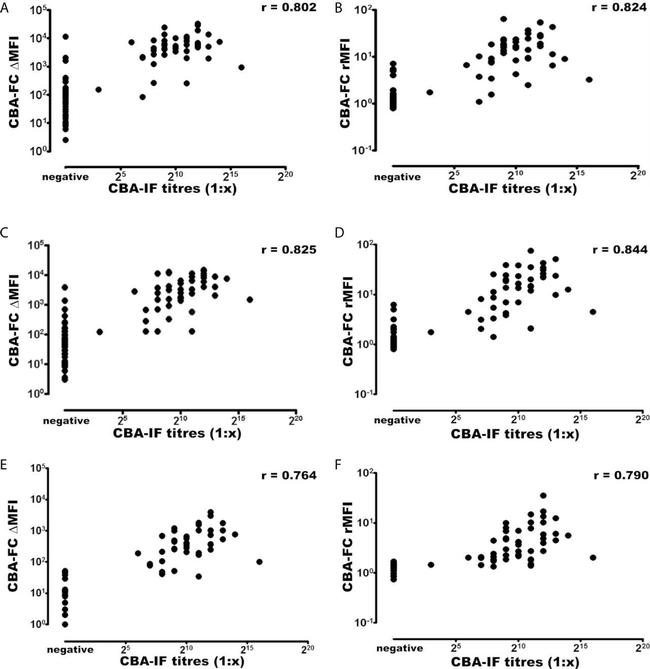 Human IgG Fc Cross-Adsorbed Secondary Antibody in Flow Cytometry (Flow)