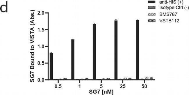 Mouse IgG (H+L) Secondary Antibody in ELISA (ELISA)