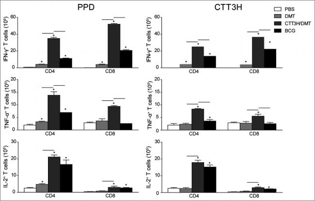 IL-2 Antibody in Flow Cytometry (Flow)