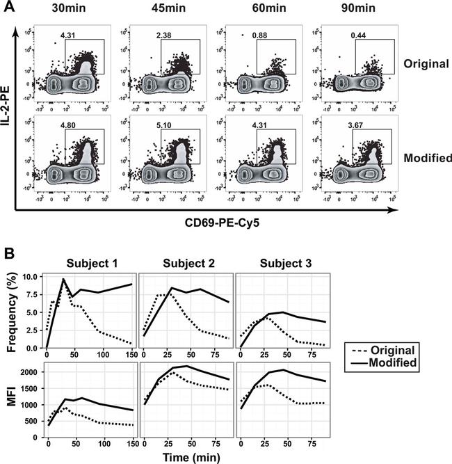 CD4 Antibody in Flow Cytometry (Flow)