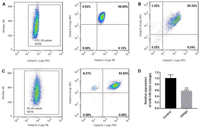 CD4 Antibody in Flow Cytometry (Flow)