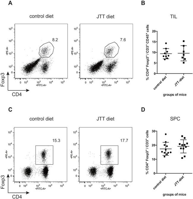 CD16/CD32 Antibody in Flow Cytometry (Flow)