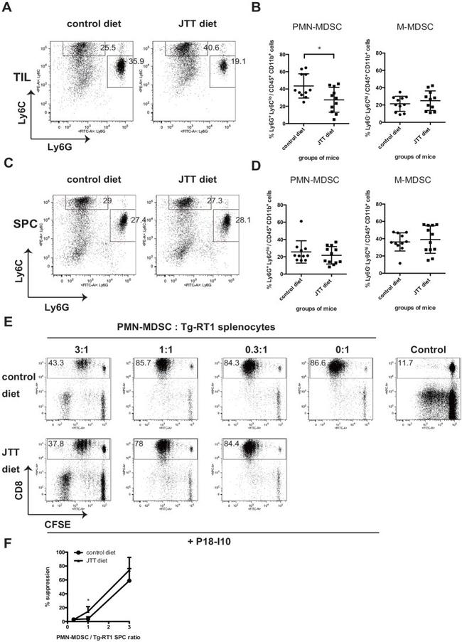 CD16/CD32 Antibody in Flow Cytometry (Flow)