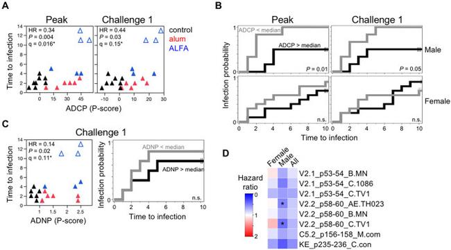 CD14 Antibody in Flow Cytometry (Flow)